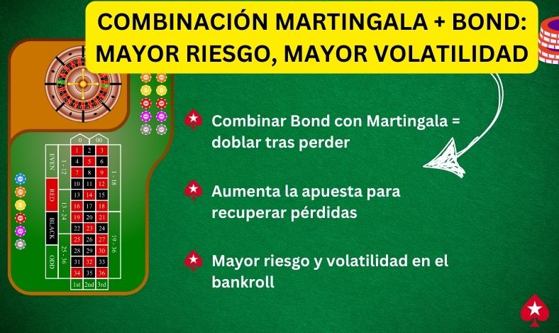 Mayor riesgo y volatilidad en el bankroll