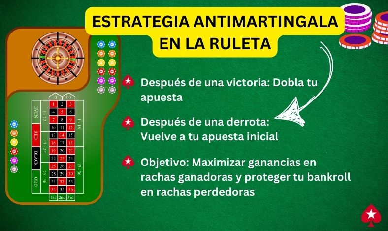 Estrategia Antimartingala en la Ruleta