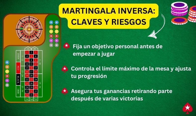 Martingala Inversa Claves y Riesgos