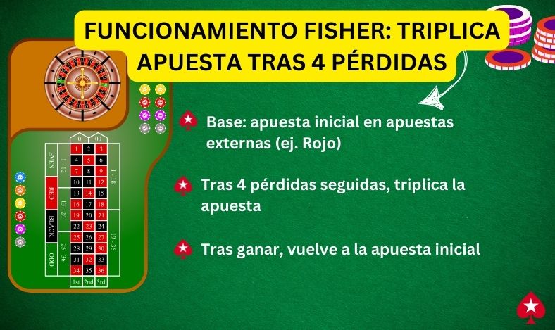 Estrategia Fisher Ruleta Como Funciona