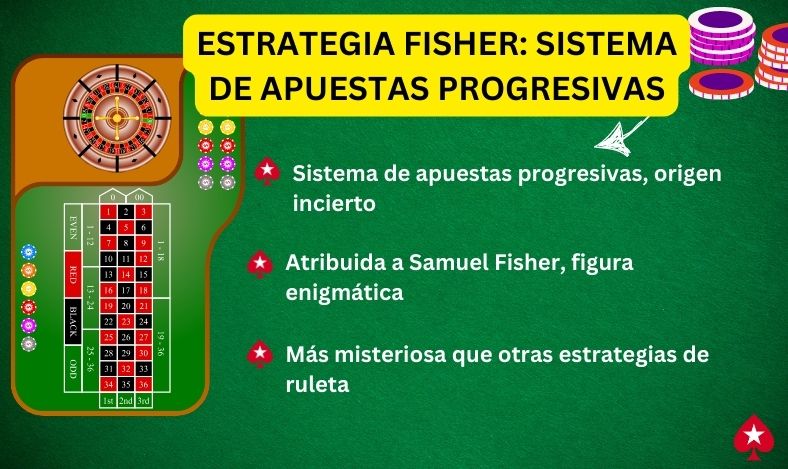 Estrategia Fisher Ruleta