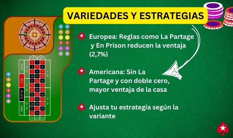 Ruleta Americana vs. Europea Estrategias