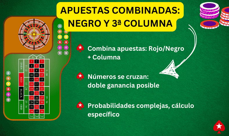 Apuestas Ruleta Combinadas Negro y 3ª Columna