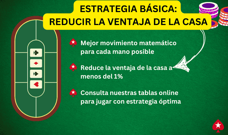 Estrategia Básica Tu Guía para Reducir la Ventaja de la Casa