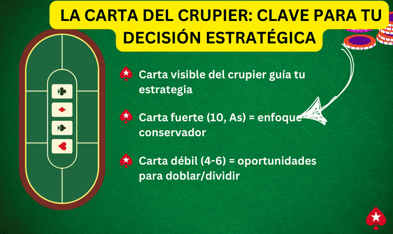La Carta del Crupier Clave para Tu Decisión Estratégica
