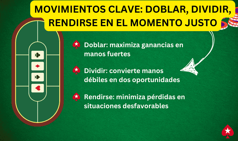Movimientos Clave Doblar, Dividir, Rendirse en el Momento Justo