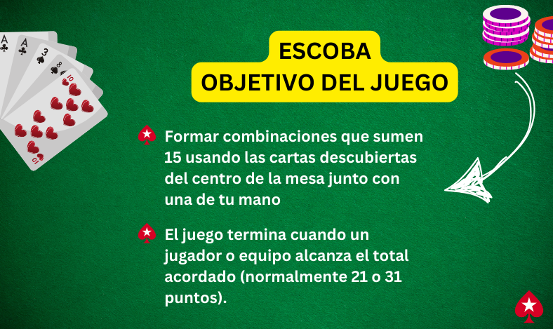 Objetivo del juego Escoba 15