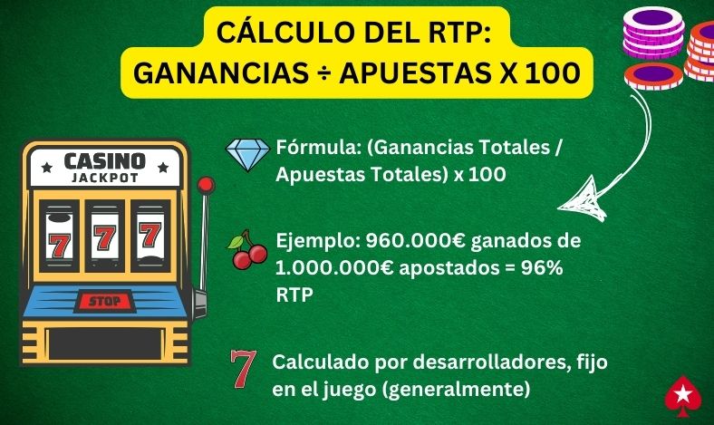 RTP Slot
