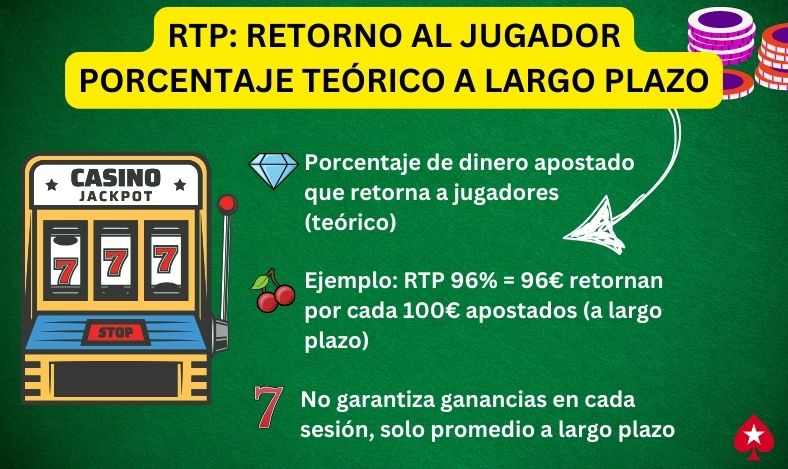 RTP Slot