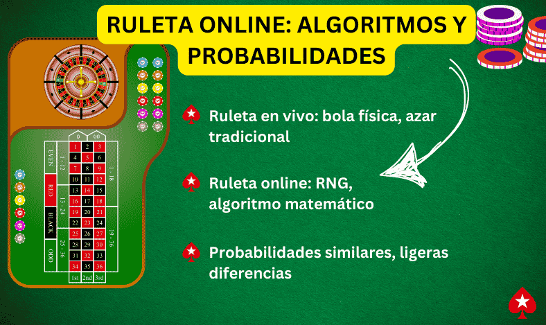 Ruleta Online Algoritmos y Probabilidades