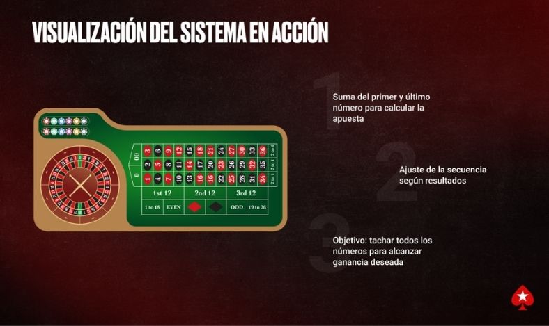 Visualización del Sistema en Acción