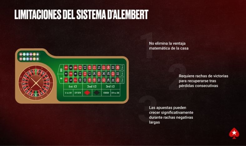 Limitaciones del sistema d'Alembert