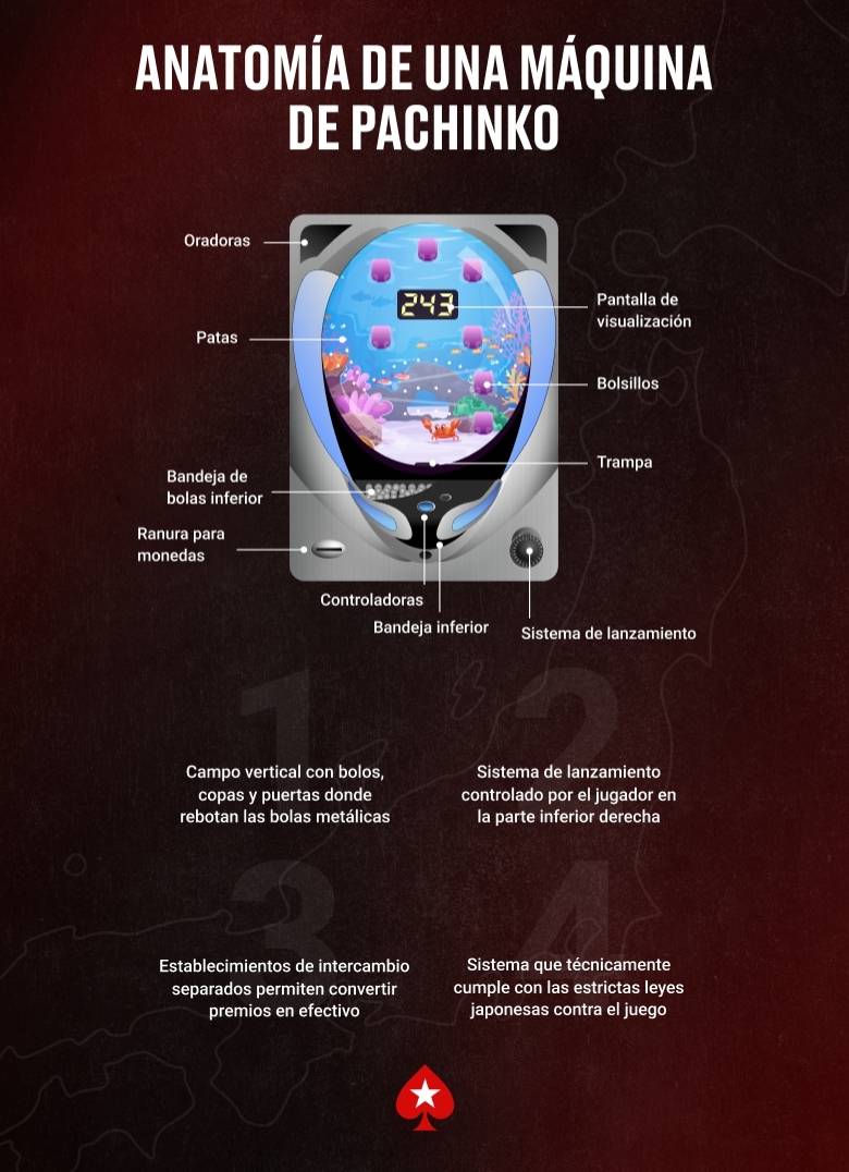 Maquina de Pachinko