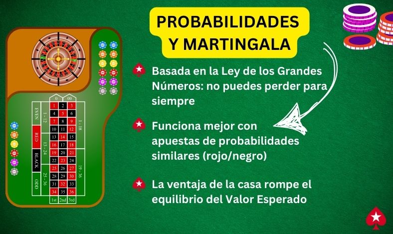 Probabilidades y Martingala