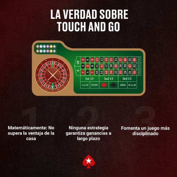 Análisis de si funciona la estrategia Touch and Go