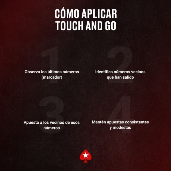 Pasos para aplicar la estrategia Touch and Go