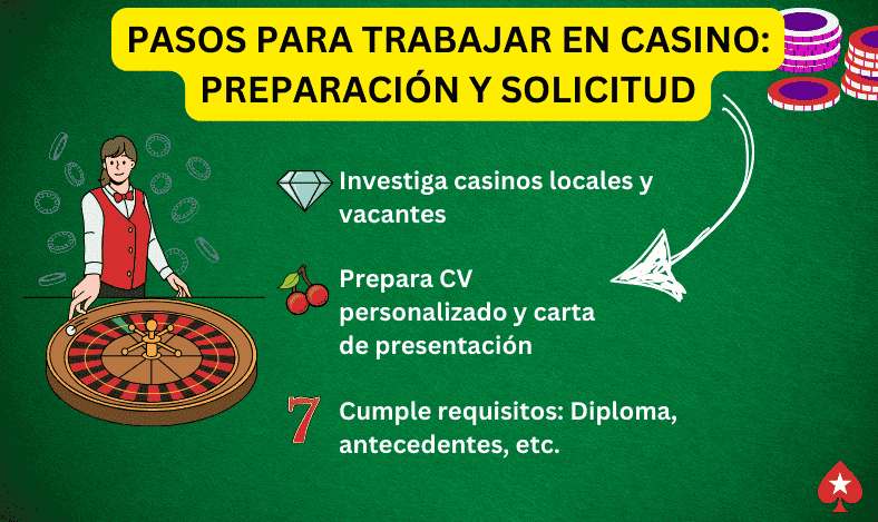 casino grand ccct empleo