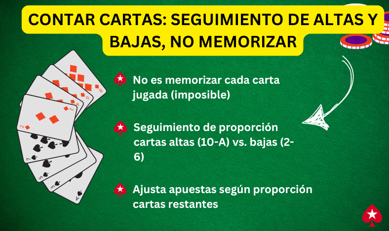 Contar Cartas en Blackjack Seguimiento de Altas y Bajas, No Memorizar