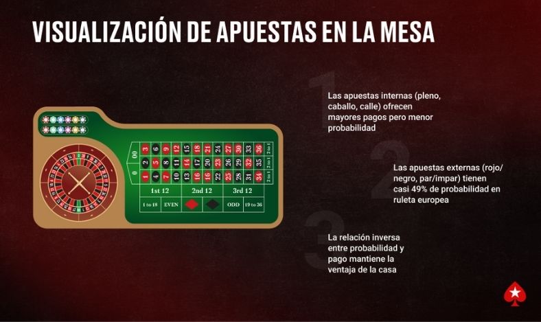 calculadora de probabilidades ruleta