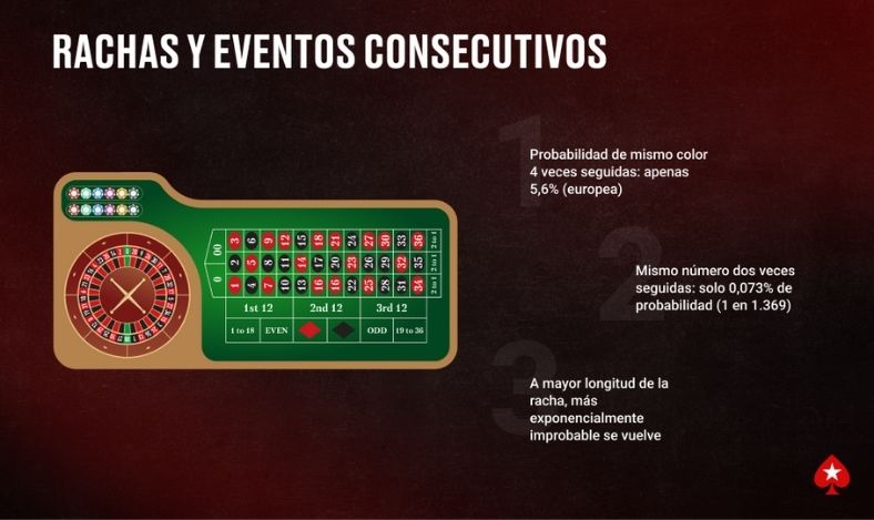 estadisticas ruleta