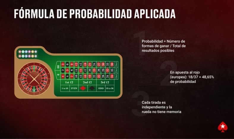 probabilidades de la ruleta