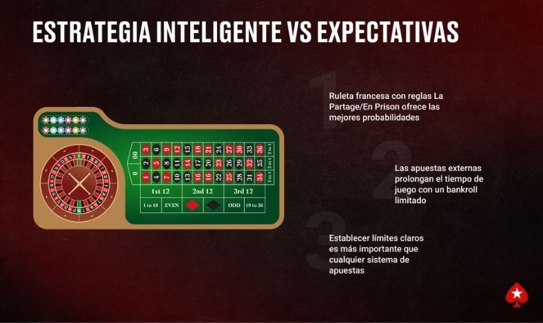 ruleta probabilidad