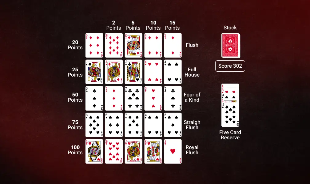 Los cuadrados de póker