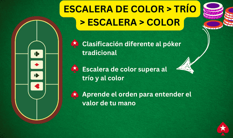 como jugar 3 card poker