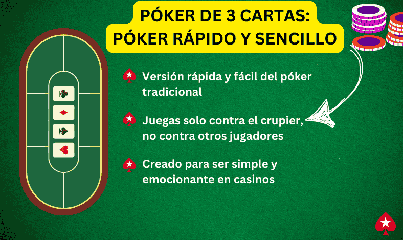 poker de 3 cartas