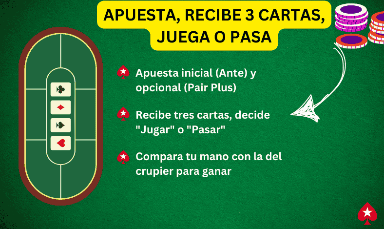 three card poker reglas