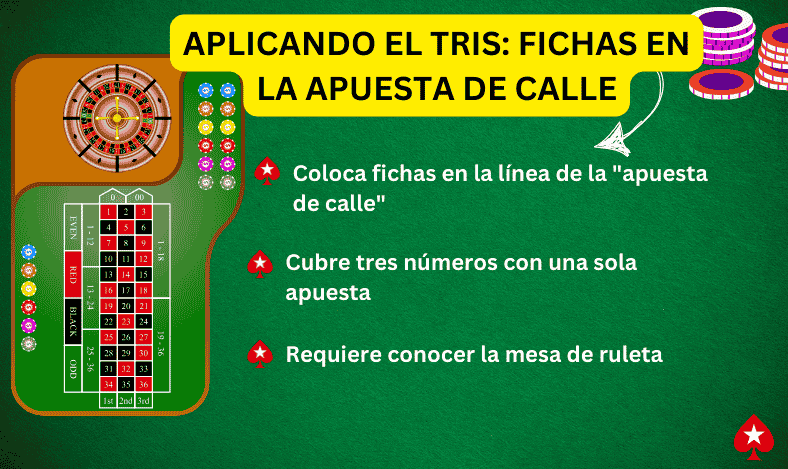 Aplicando el Tris Fichas en la Apuesta de Calle