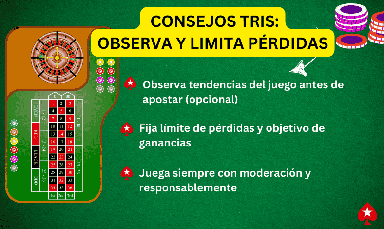 Consejos Tris Observa y Limita Pérdidas