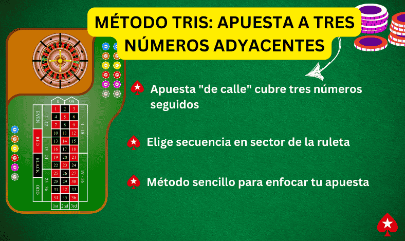 Método Tris Apuesta a Tres Números Adyacentes
