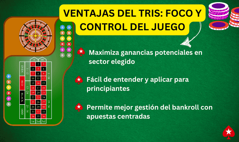 Ventajas del Tris Foco y Control del Juego