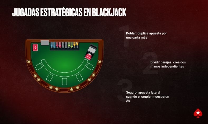 Jugadas estratégicas en blackjack