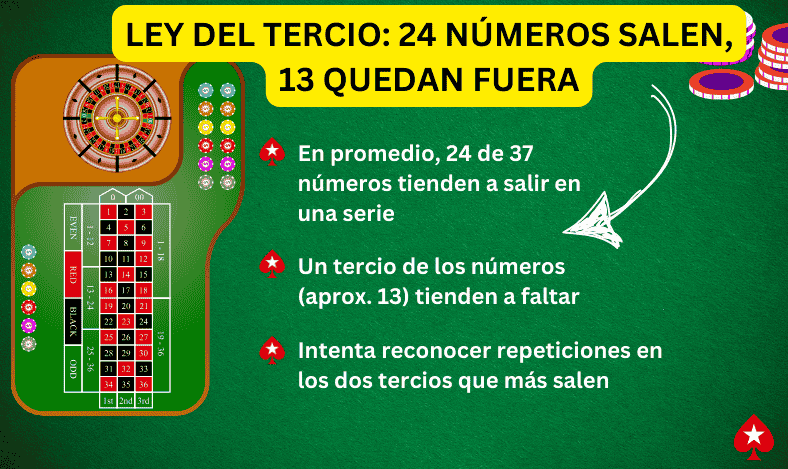 Ley del Tercio 24 Números Salen, 13 Quedan Fuera