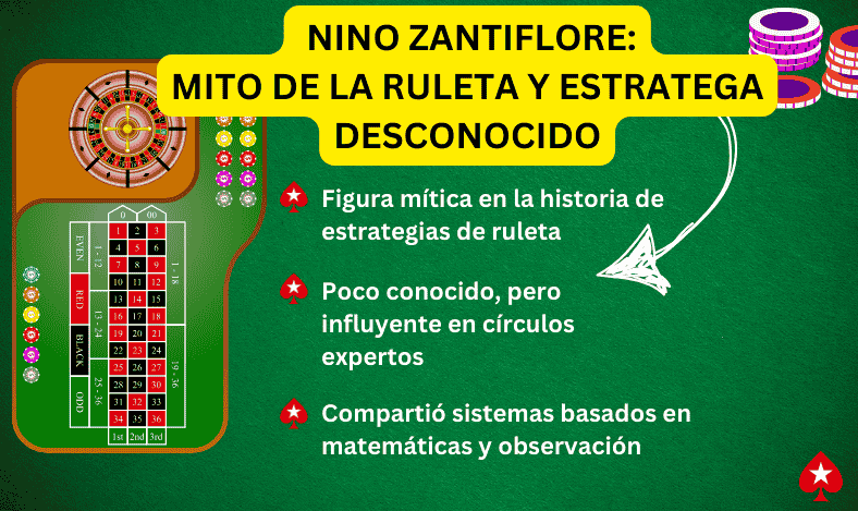 Nino Zantiflore Mito de la Ruleta y Estratega Desconocido