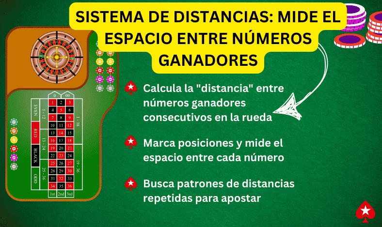 Sistema de Distancias Mide el Espacio Entre Números Ganadores