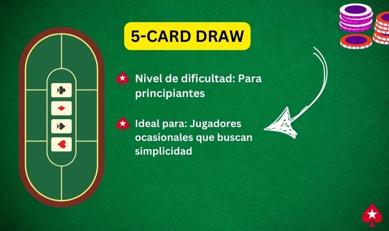 Tipos de Juegos de Poker 5-Card Draw