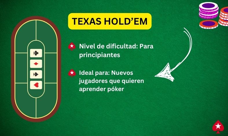 Tipos de Poker Texas Hold'Em