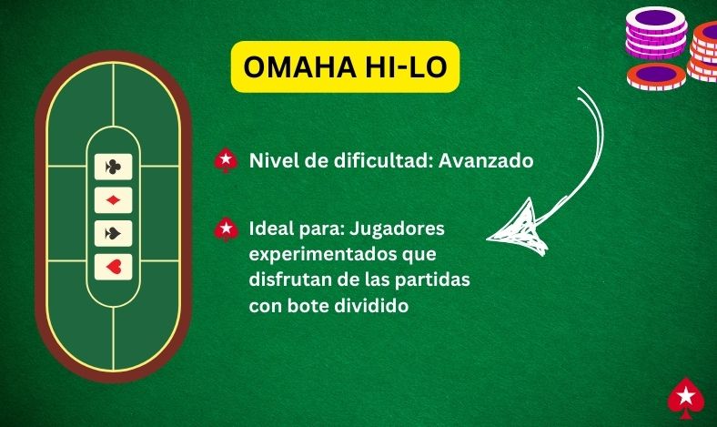 modalidades de poker Omaha Hi Lo
