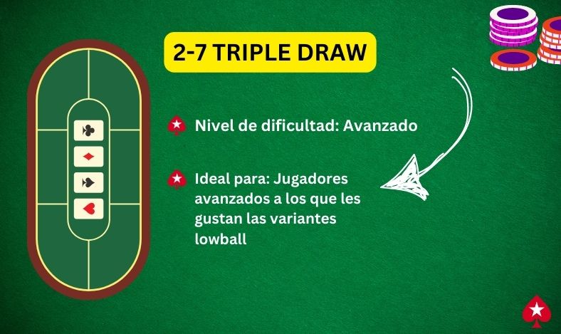poker modalidades