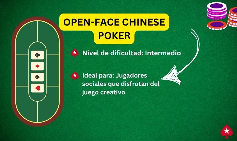 tipos de juegos de cartas poker: OFC - Poker Chino