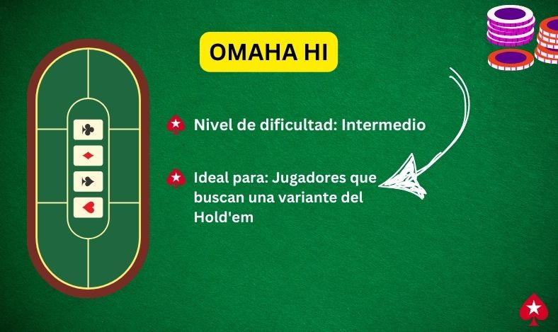 tipos de juegos de poker: Omaha Hi