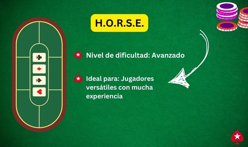 tipos de poker y reglas: HORSE