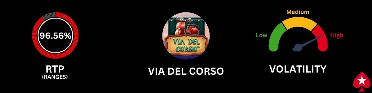 Via del Corso Slot RTP