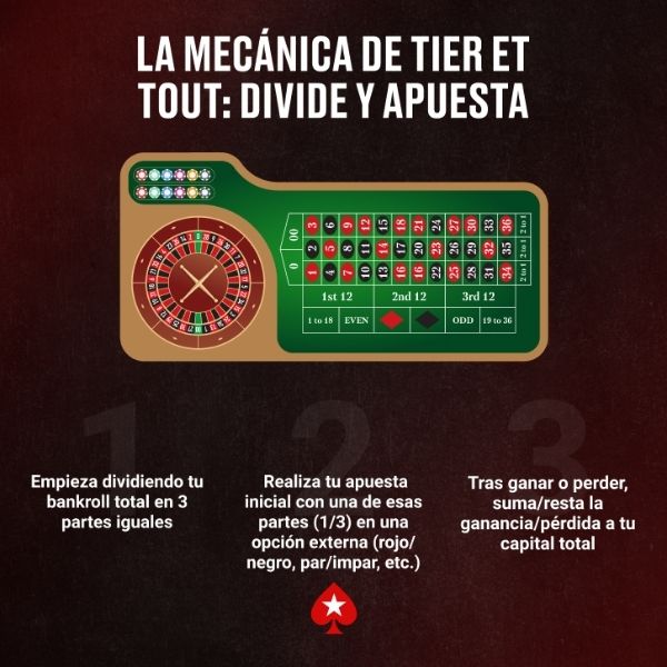 Tier et Tout Ruleta