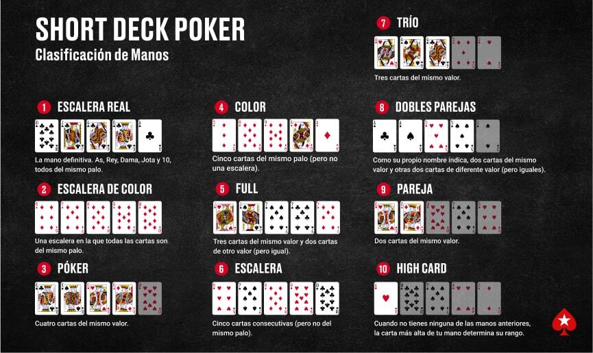 Clasificación de manos en el Short-Deck Poker