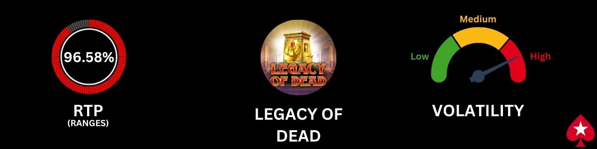 Legacy of Dead Slot RTP