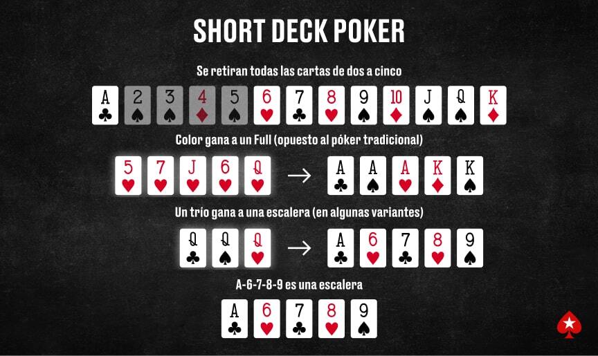 Qué Es el Short-Deck Poker